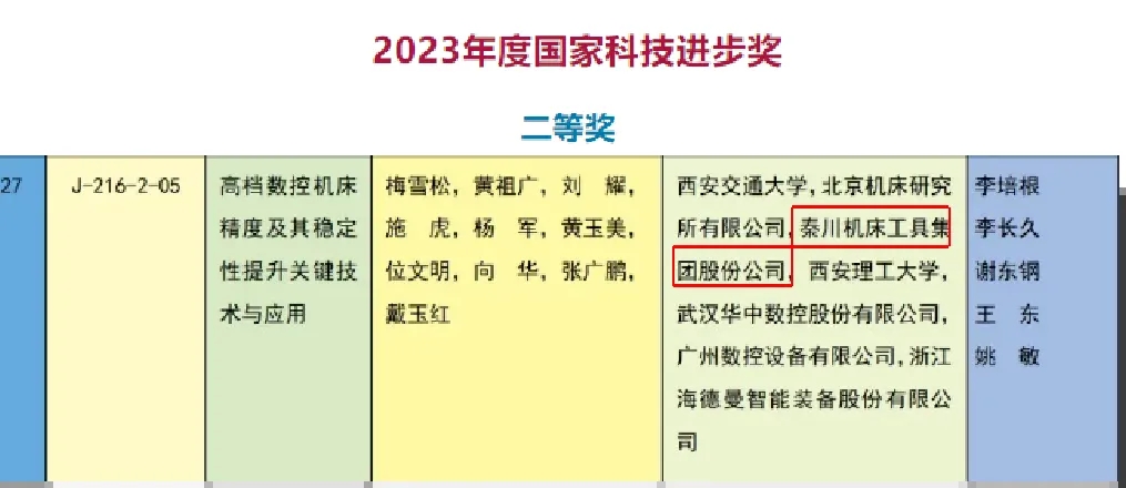 【集團(tuán)資訊】秦川集團(tuán)榮獲2023年度國家科學(xué)技術(shù)進(jìn)步獎